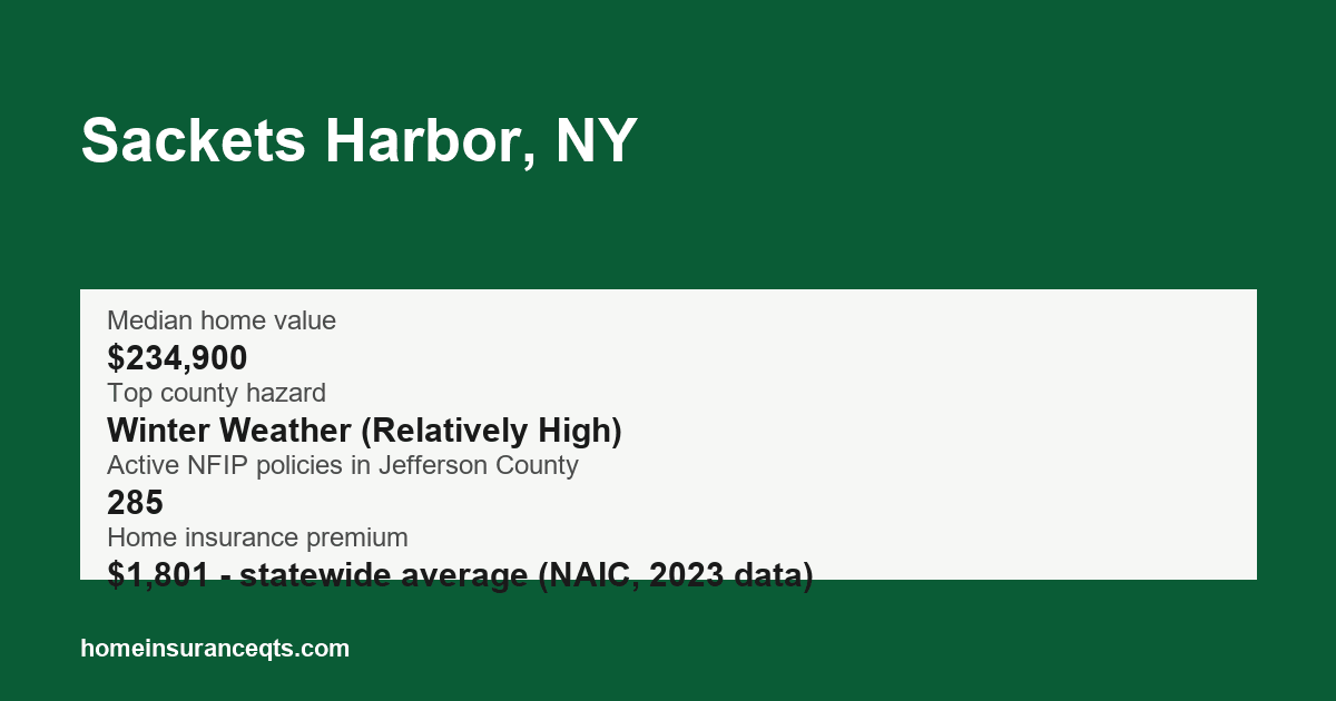 Key home insurance figures for Sackets Harbor, NY