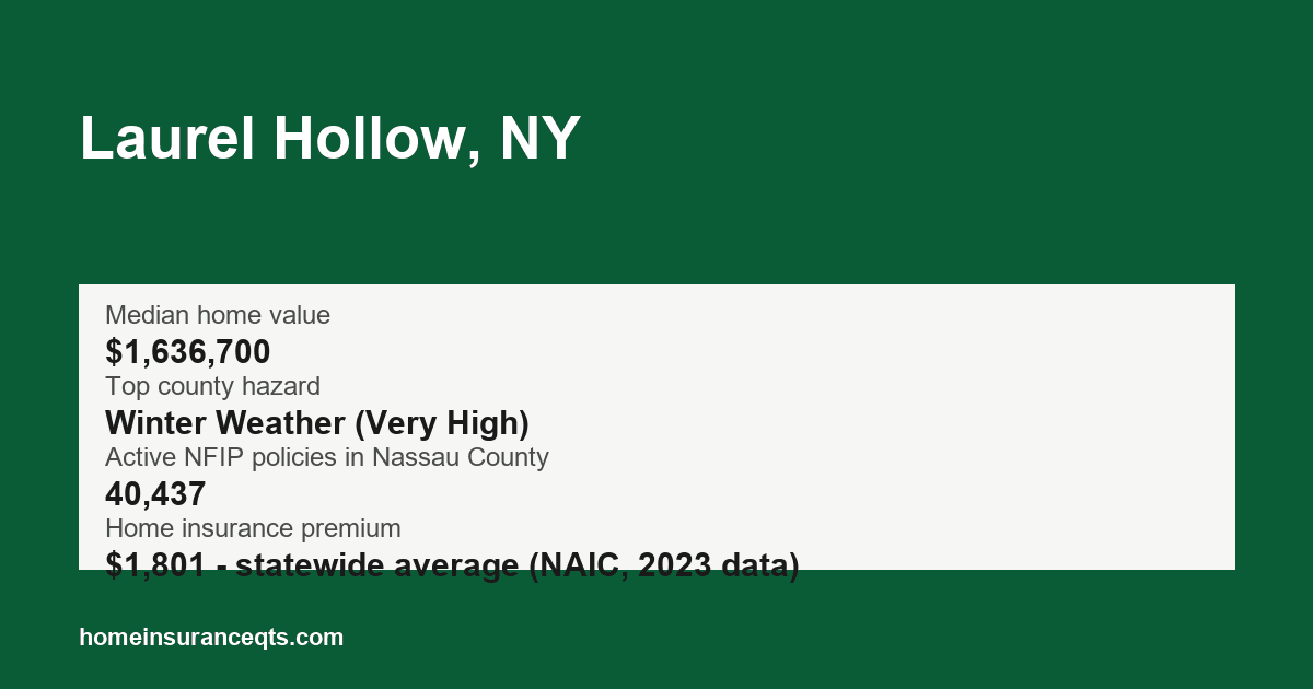 Key home insurance figures for Laurel Hollow, NY