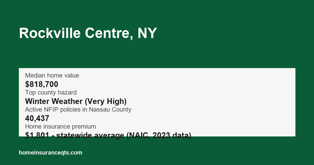 Key home insurance figures for Rockville Centre, NY