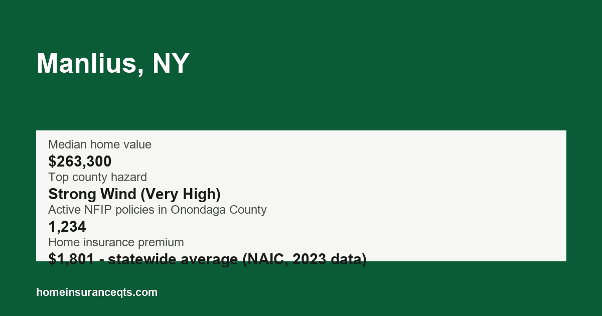 Key home insurance figures for Manlius, NY
