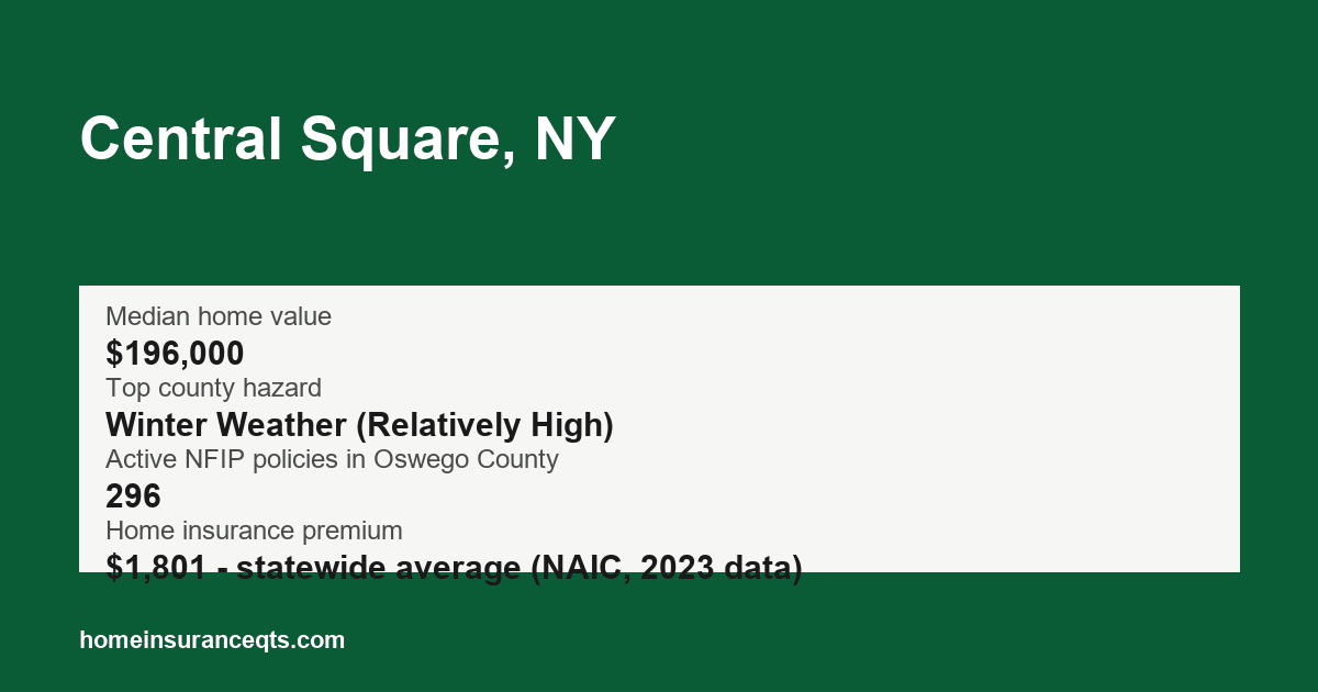 Key home insurance figures for Central Square, NY