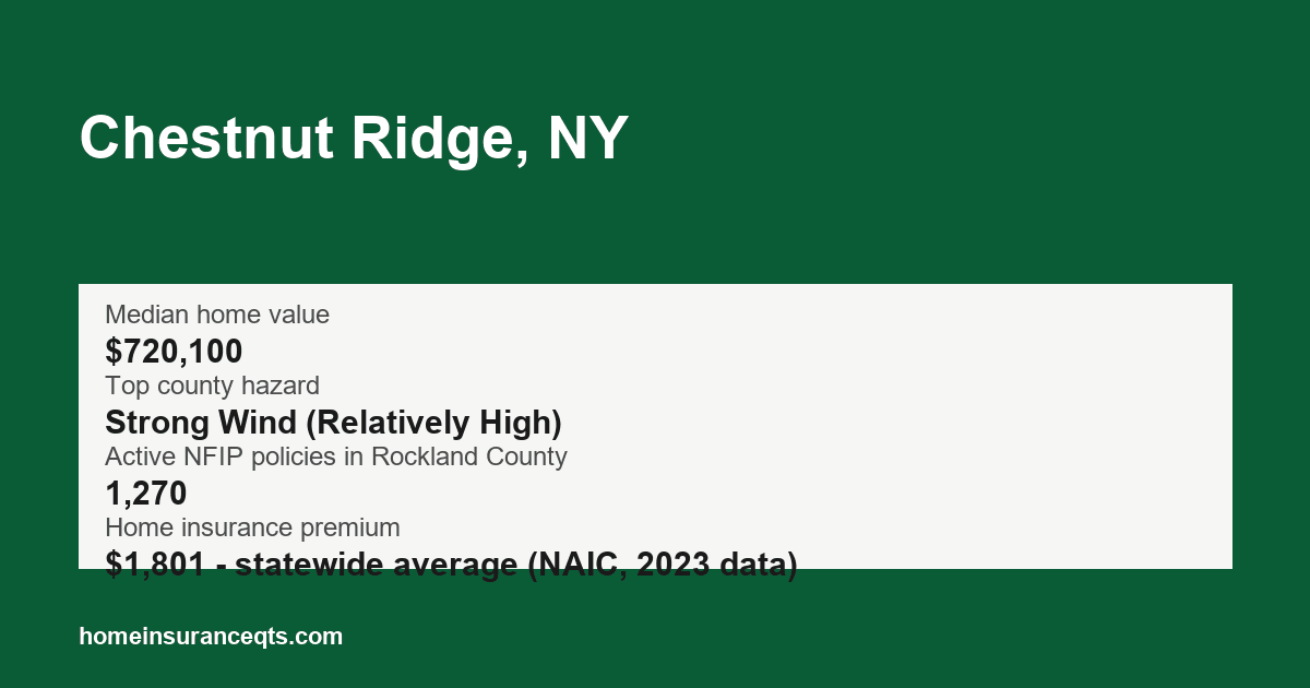 Key home insurance figures for Chestnut Ridge, NY