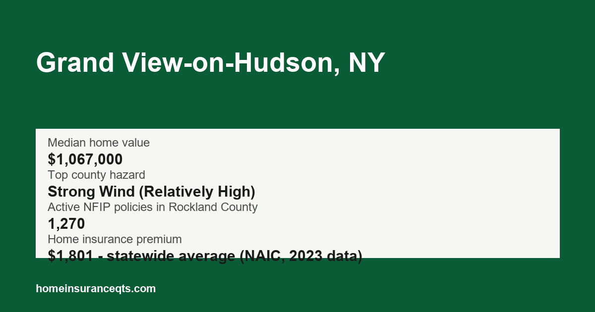 Key home insurance figures for Grand View-on-Hudson, NY