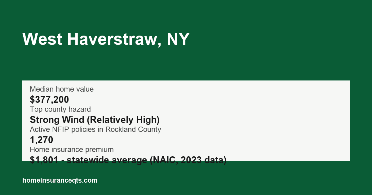 Key home insurance figures for West Haverstraw, NY