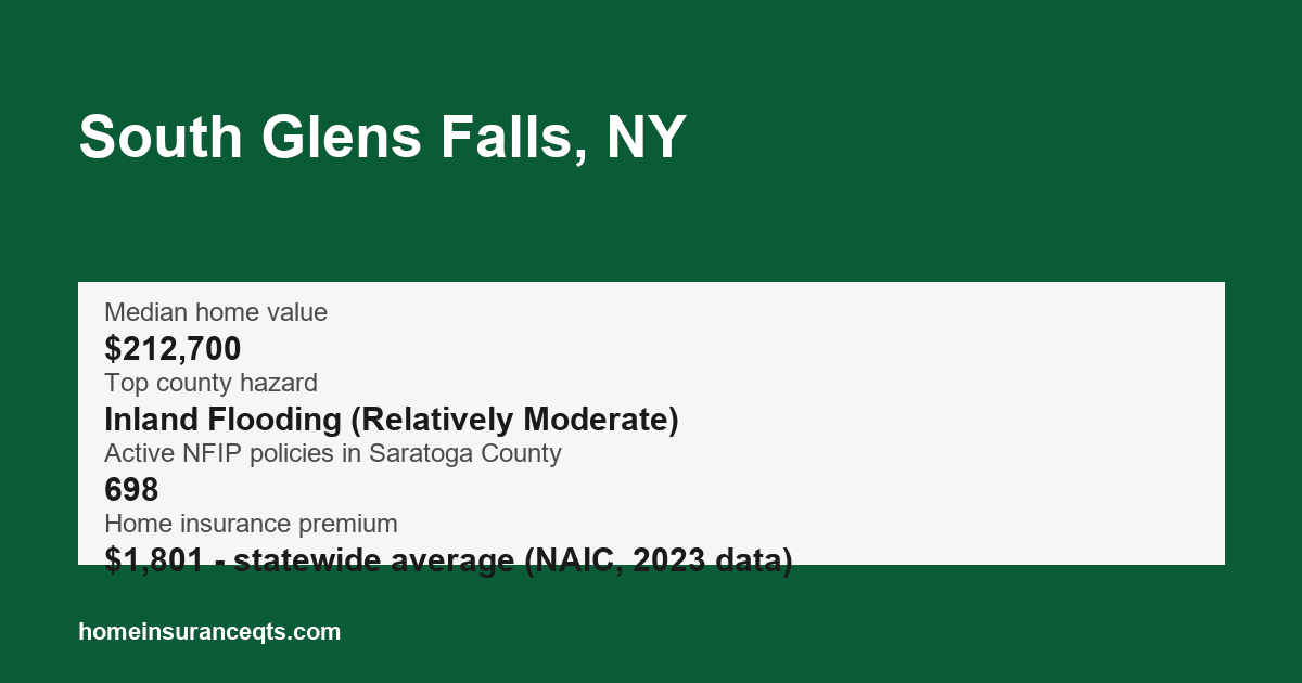 Key home insurance figures for South Glens Falls, NY
