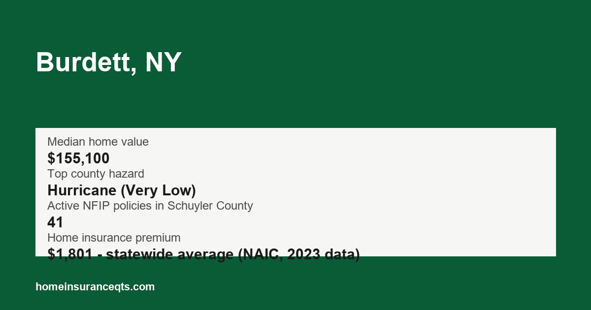 Key home insurance figures for Burdett, NY