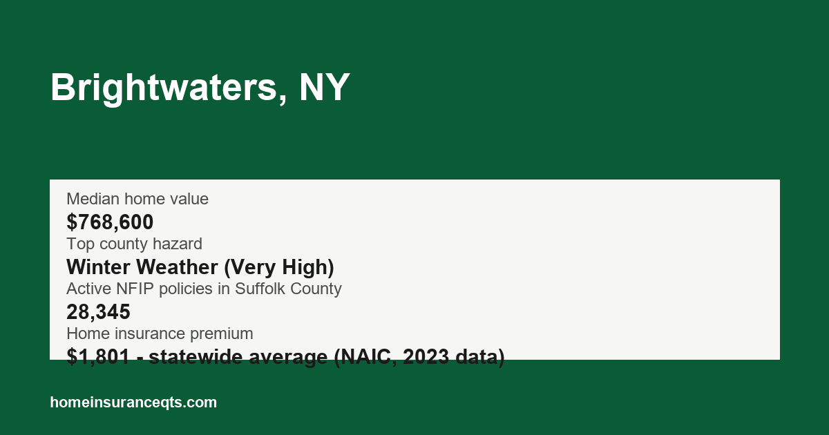 Key home insurance figures for Brightwaters, NY
