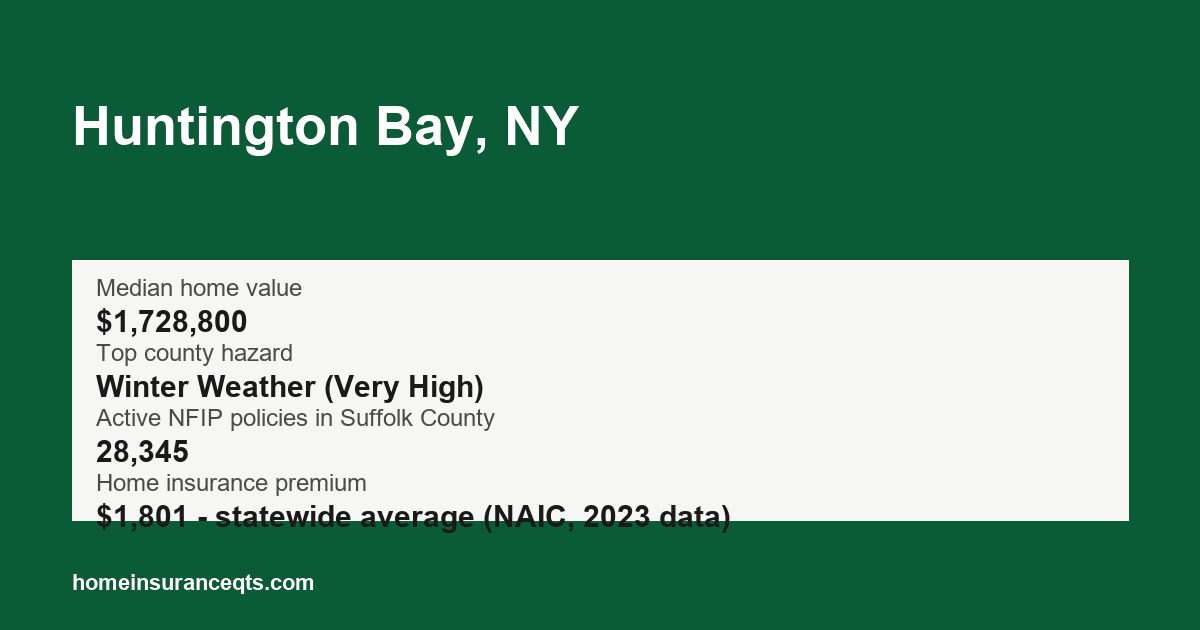 Key home insurance figures for Huntington Bay, NY