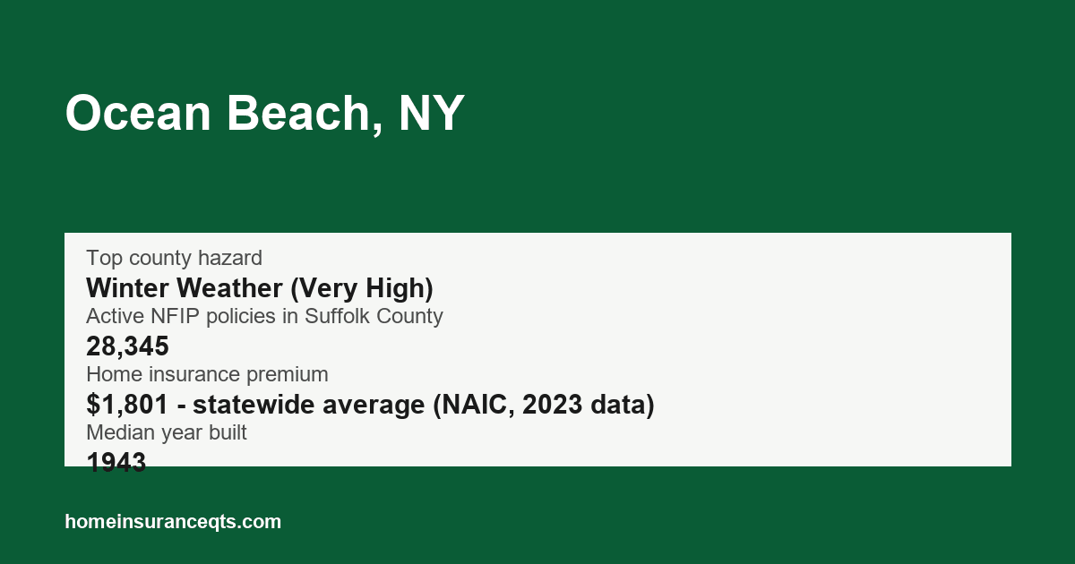 Key home insurance figures for Ocean Beach, NY