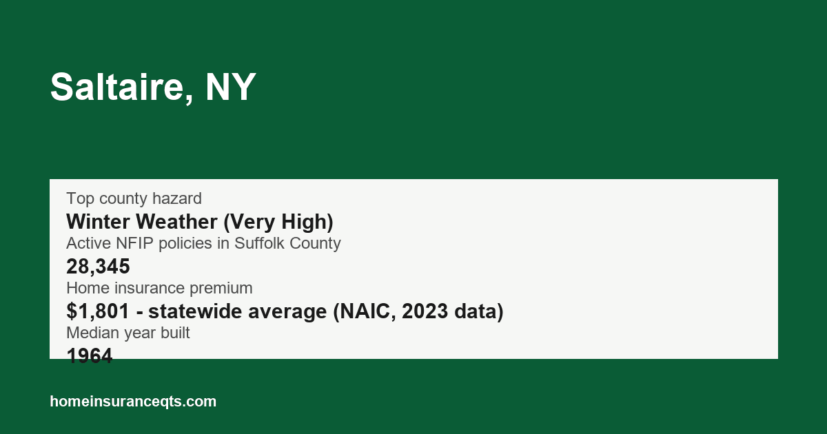 Key home insurance figures for Saltaire, NY