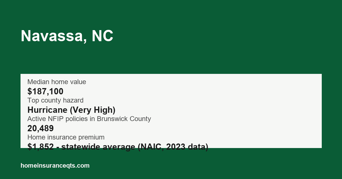 Key home insurance figures for Navassa, NC