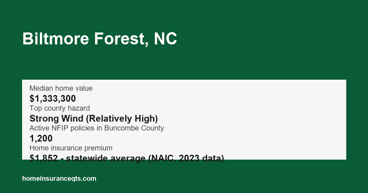 Key home insurance figures for Biltmore Forest, NC