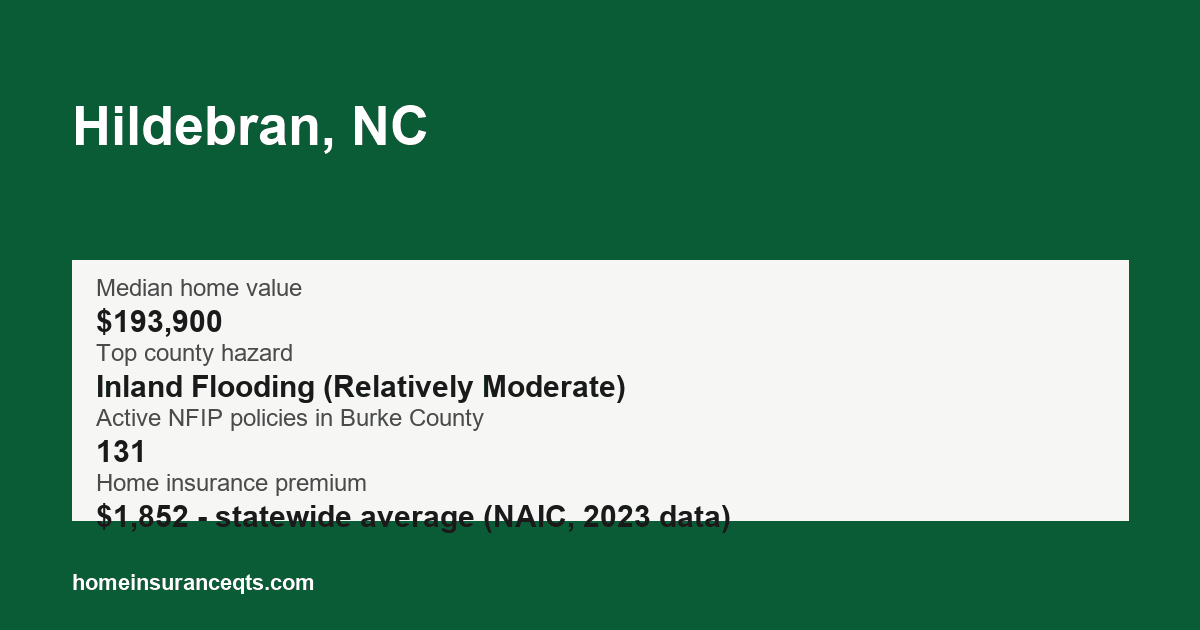 Key home insurance figures for Hildebran, NC