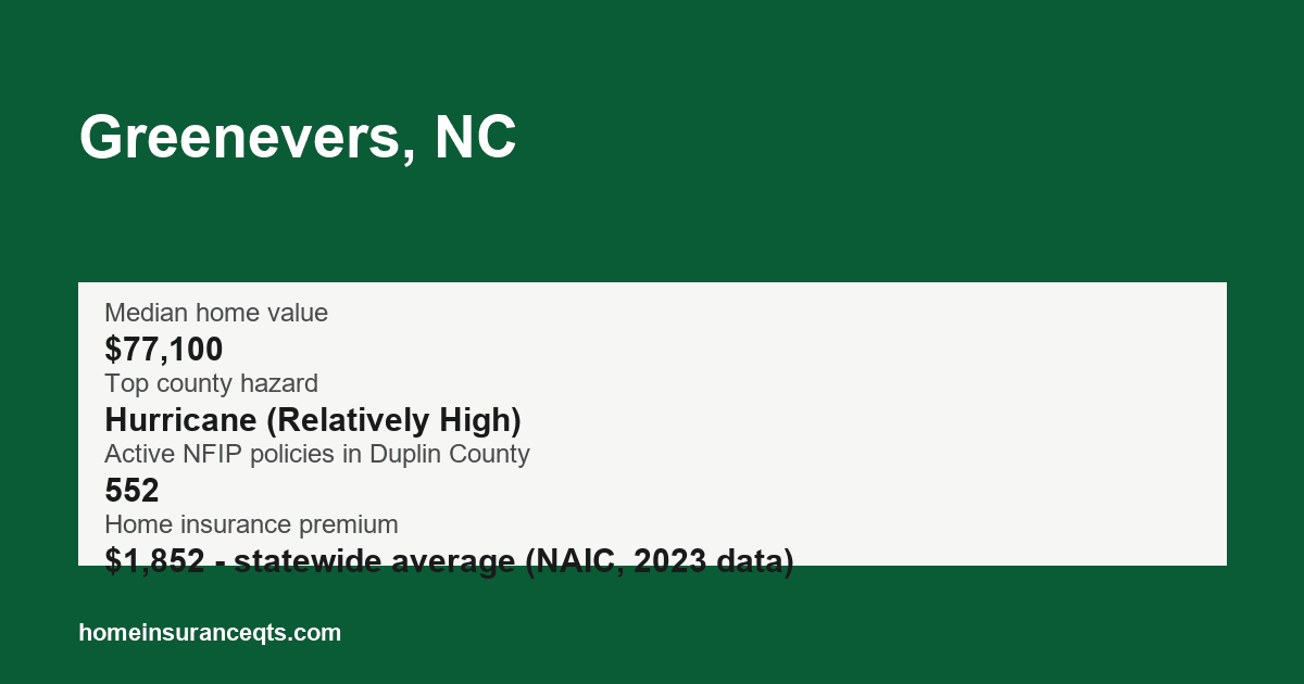 Key home insurance figures for Greenevers, NC