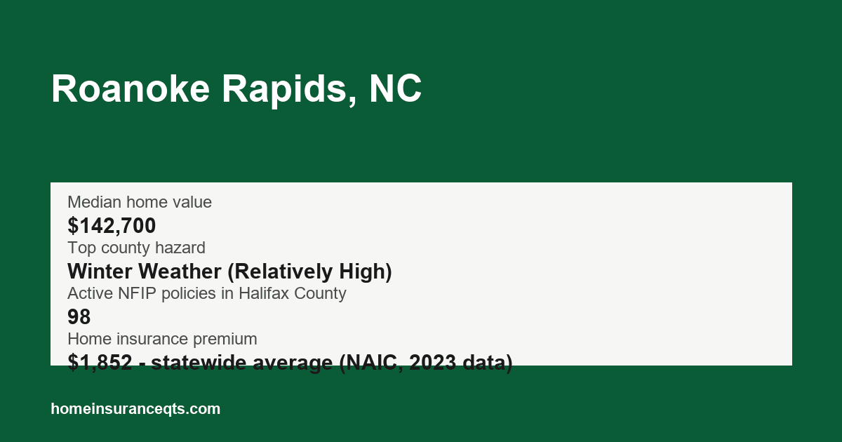 Key home insurance figures for Roanoke Rapids, NC