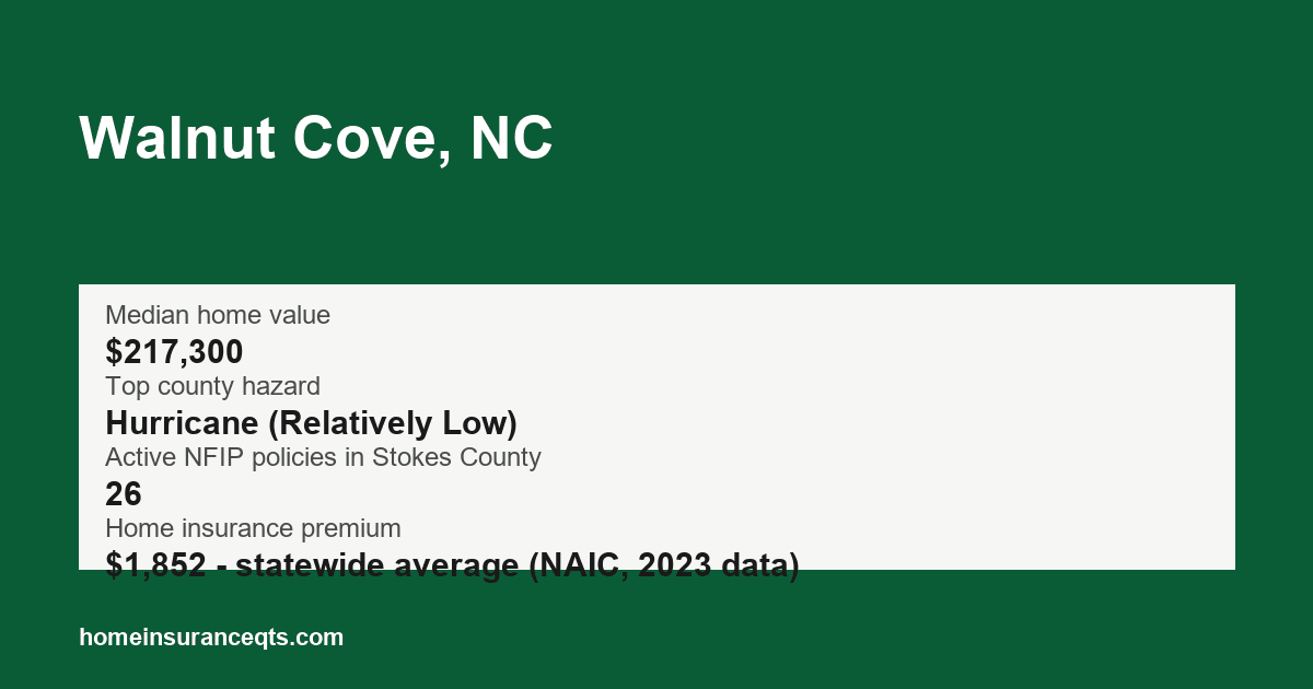 Key home insurance figures for Walnut Cove, NC