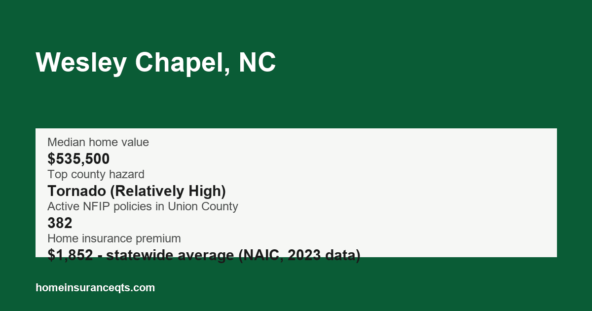 Key home insurance figures for Wesley Chapel, NC