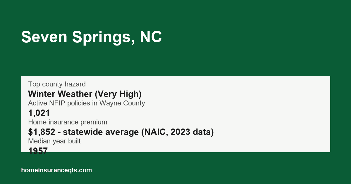 Key home insurance figures for Seven Springs, NC