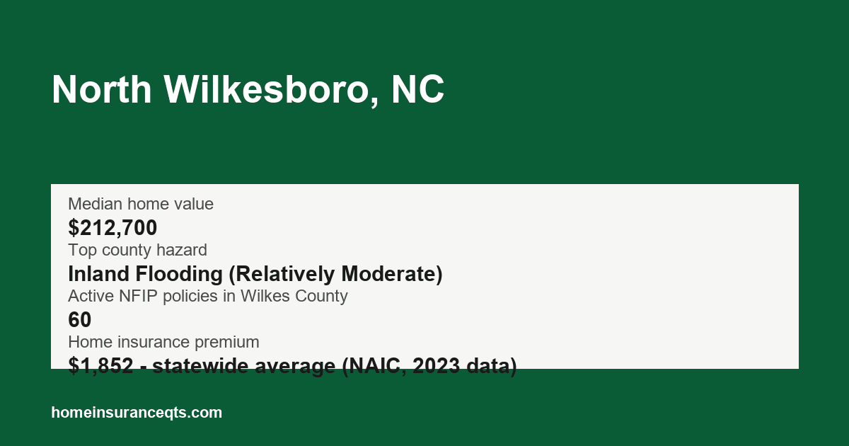 Key home insurance figures for North Wilkesboro, NC