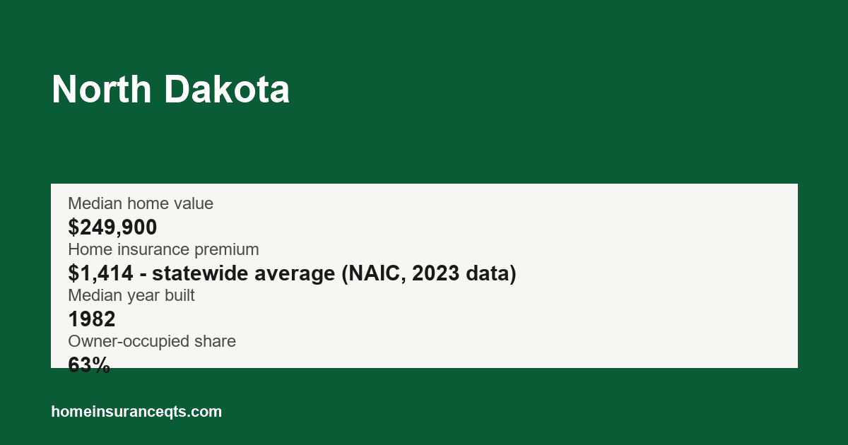 Key home insurance figures for North Dakota