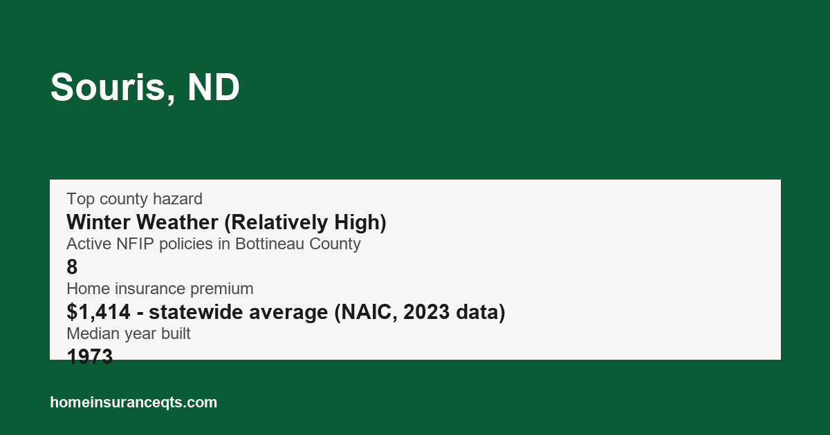 Key home insurance figures for Souris, ND