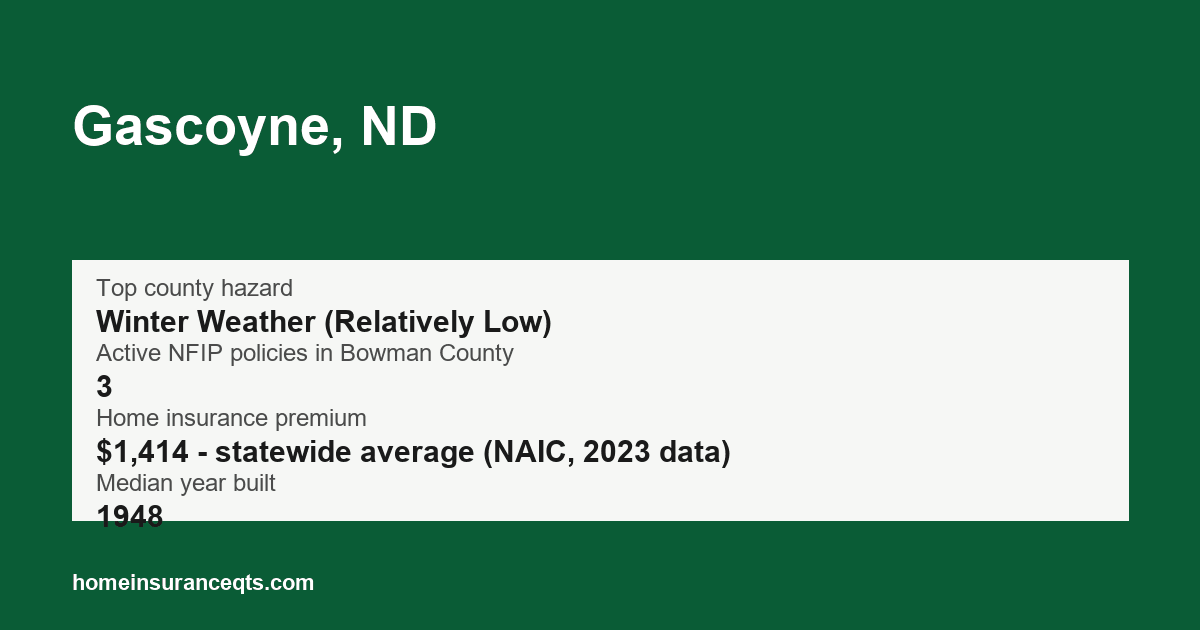 Key home insurance figures for Gascoyne, ND