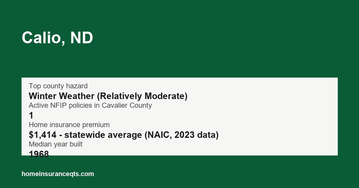 Key home insurance figures for Calio, ND