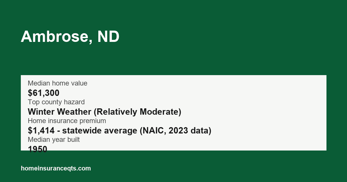 Key home insurance figures for Ambrose, ND