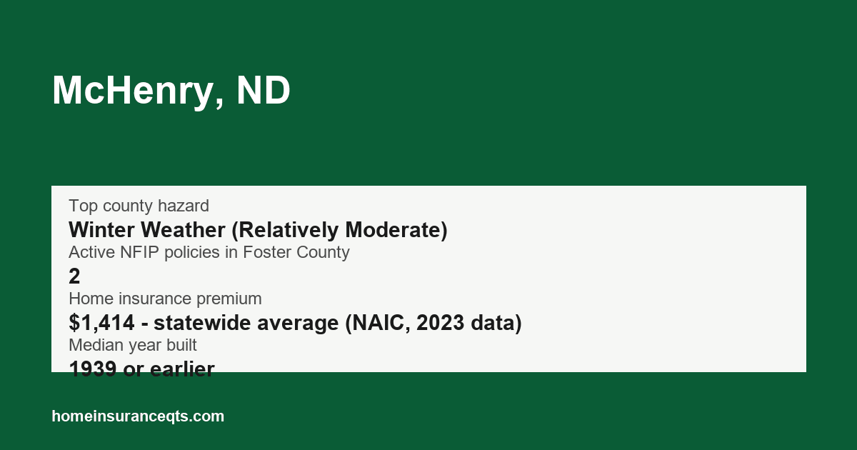 Key home insurance figures for McHenry, ND