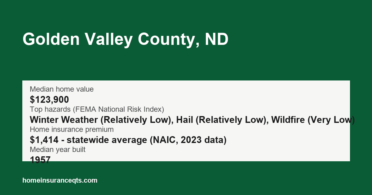 Key home insurance figures for Golden Valley County, ND