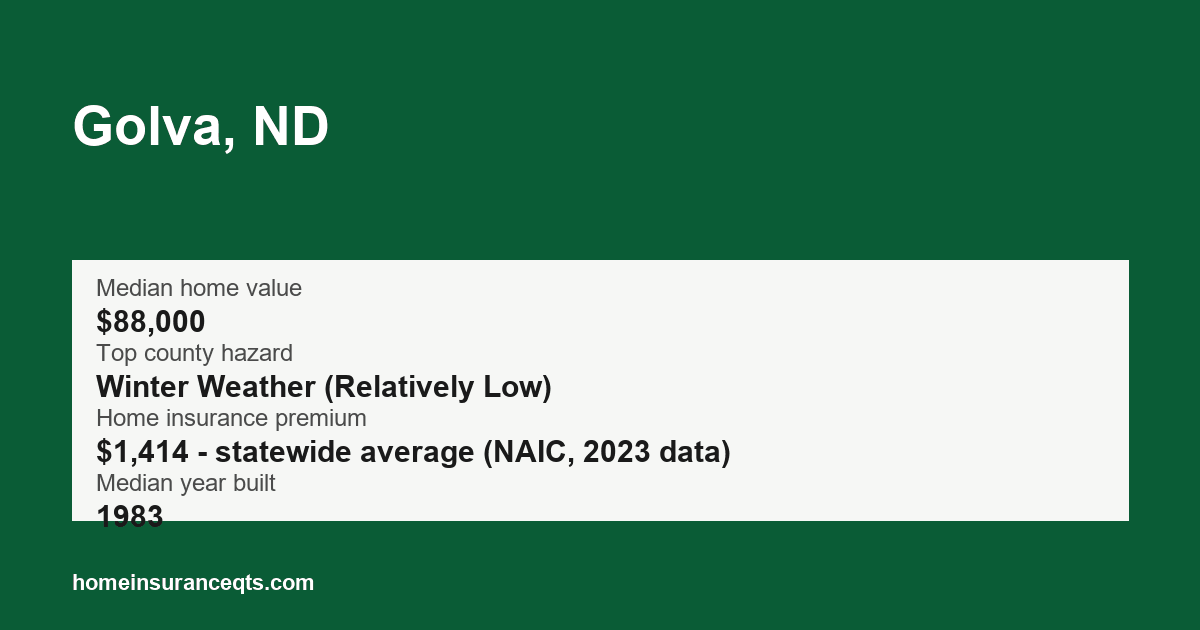 Key home insurance figures for Golva, ND