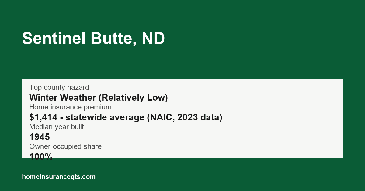Key home insurance figures for Sentinel Butte, ND