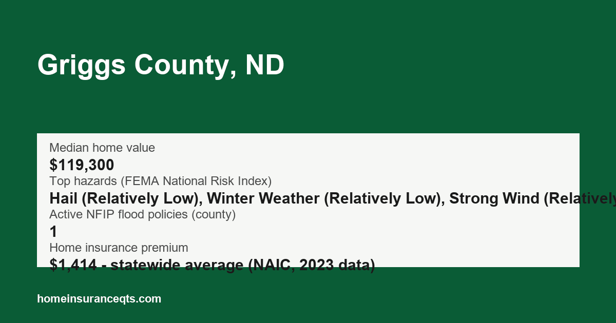 Key home insurance figures for Griggs County, ND
