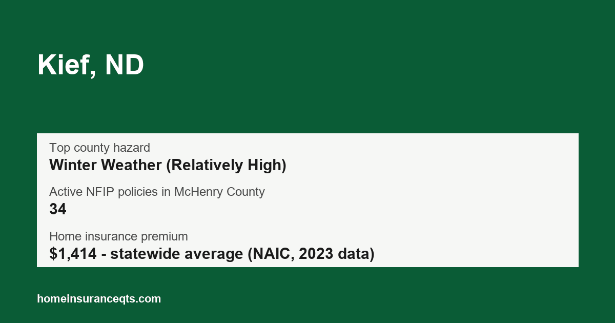 Key home insurance figures for Kief, ND