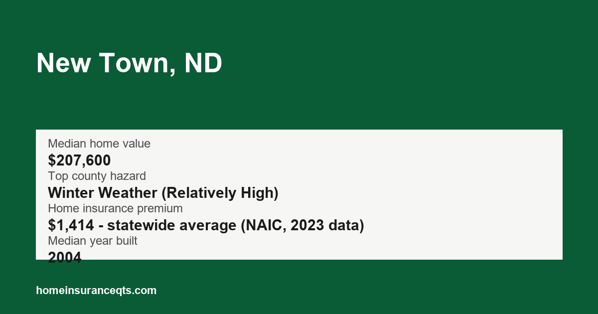 Key home insurance figures for New Town, ND