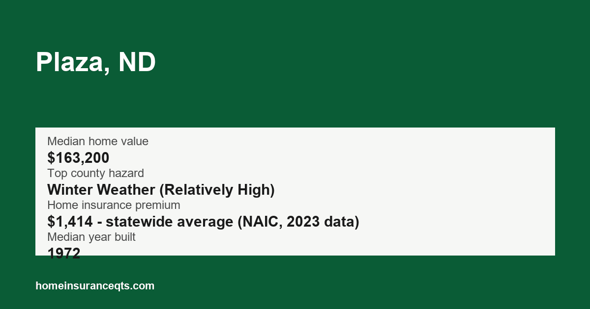 Key home insurance figures for Plaza, ND