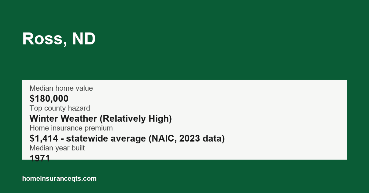 Key home insurance figures for Ross, ND