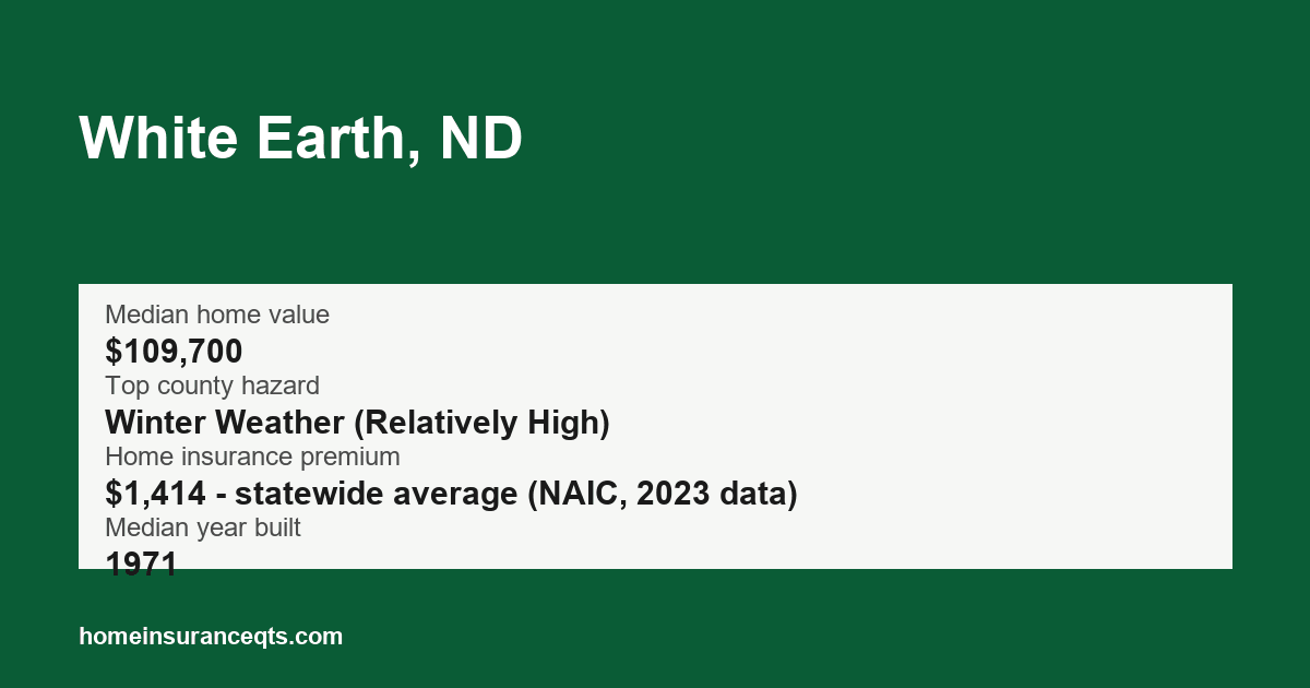 Key home insurance figures for White Earth, ND