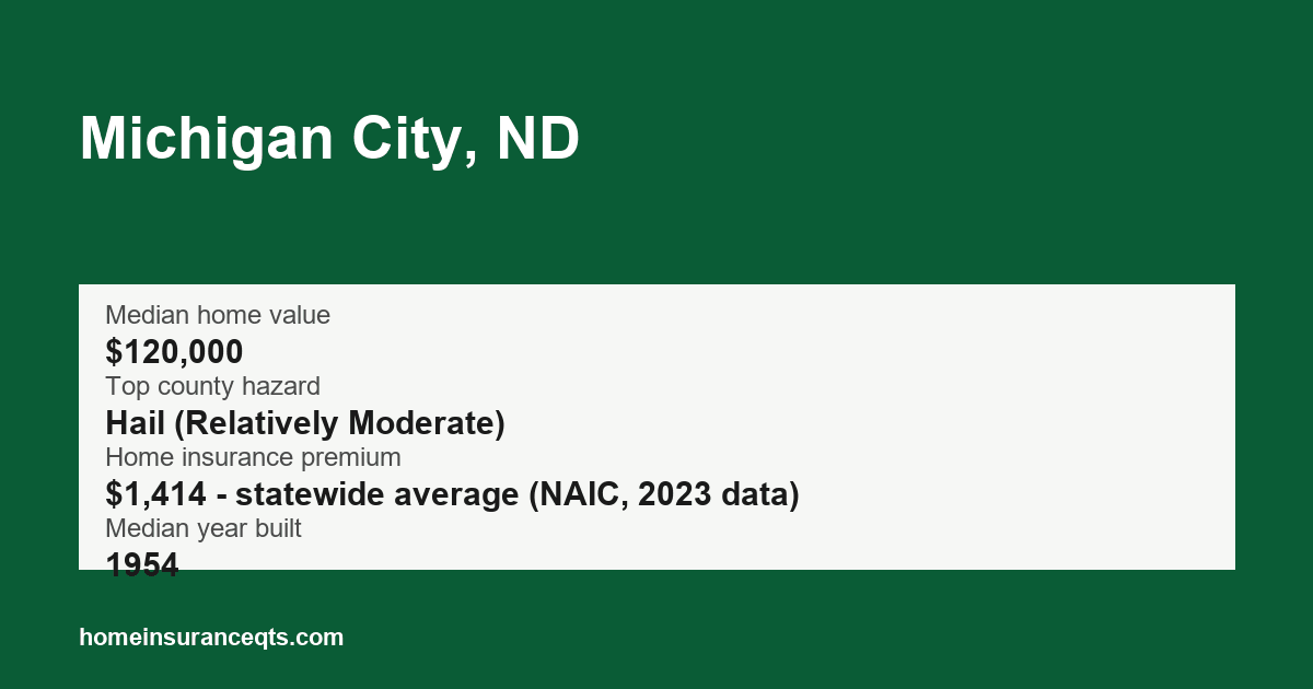 Key home insurance figures for Michigan City, ND