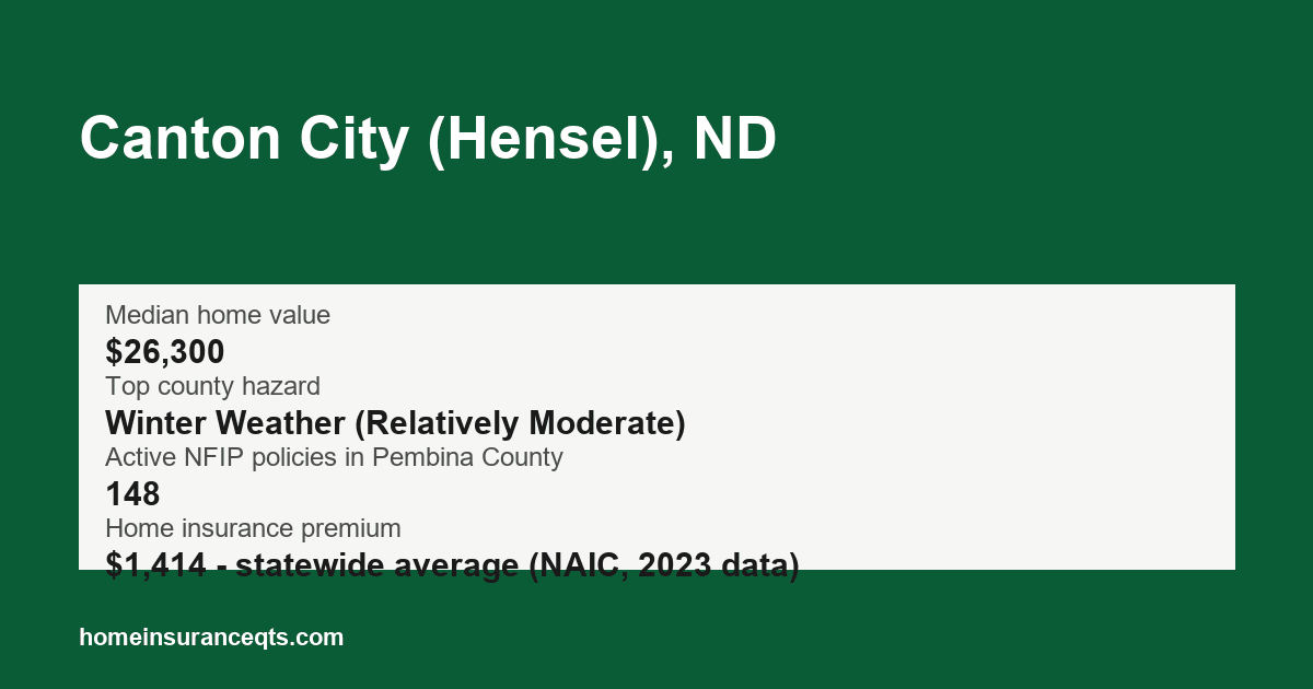 Key home insurance figures for Canton City (Hensel), ND