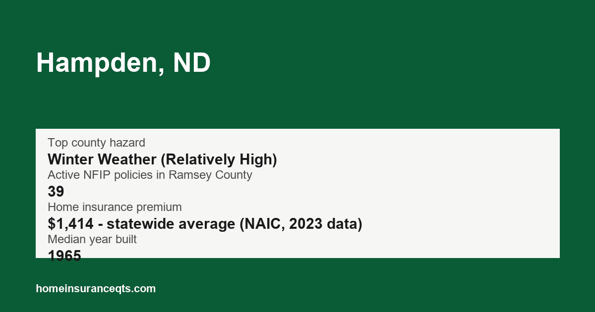 Key home insurance figures for Hampden, ND