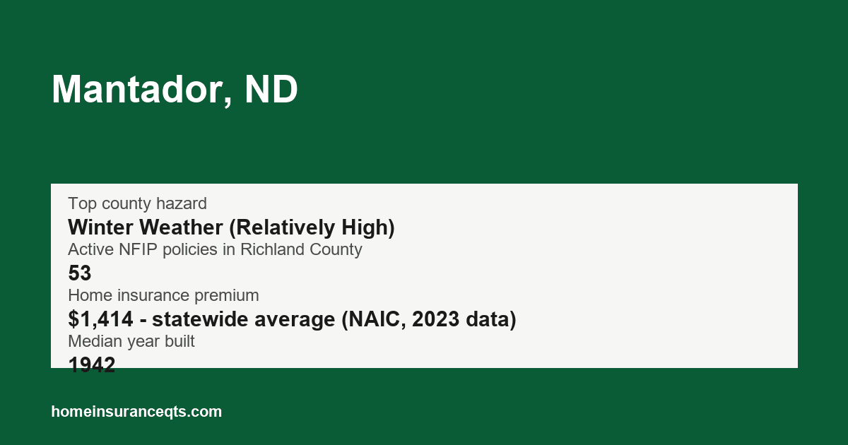 Key home insurance figures for Mantador, ND