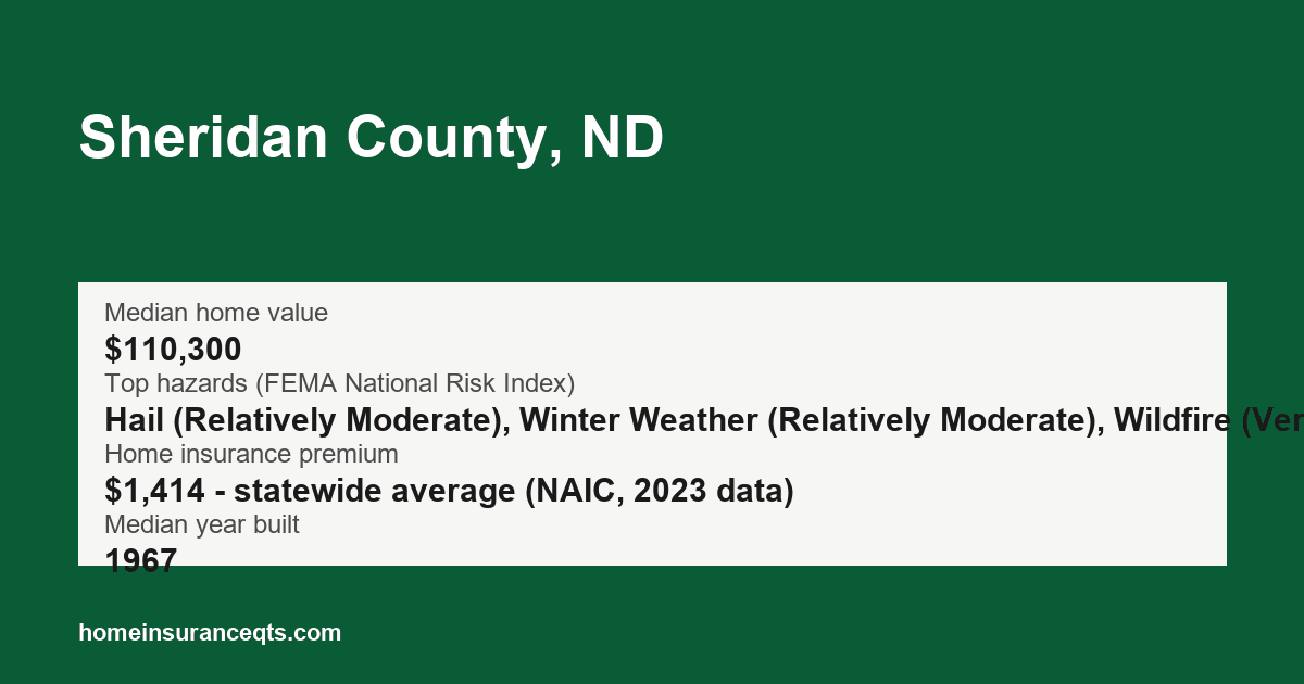 Key home insurance figures for Sheridan County, ND