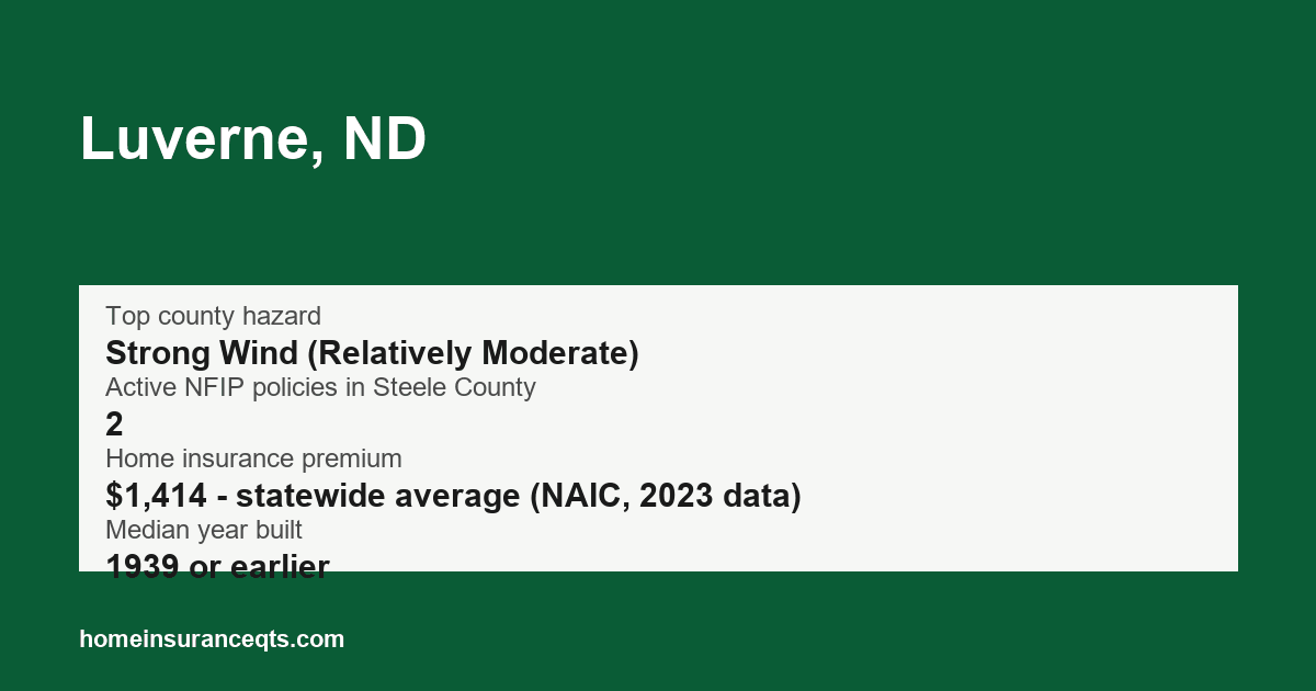 Key home insurance figures for Luverne, ND