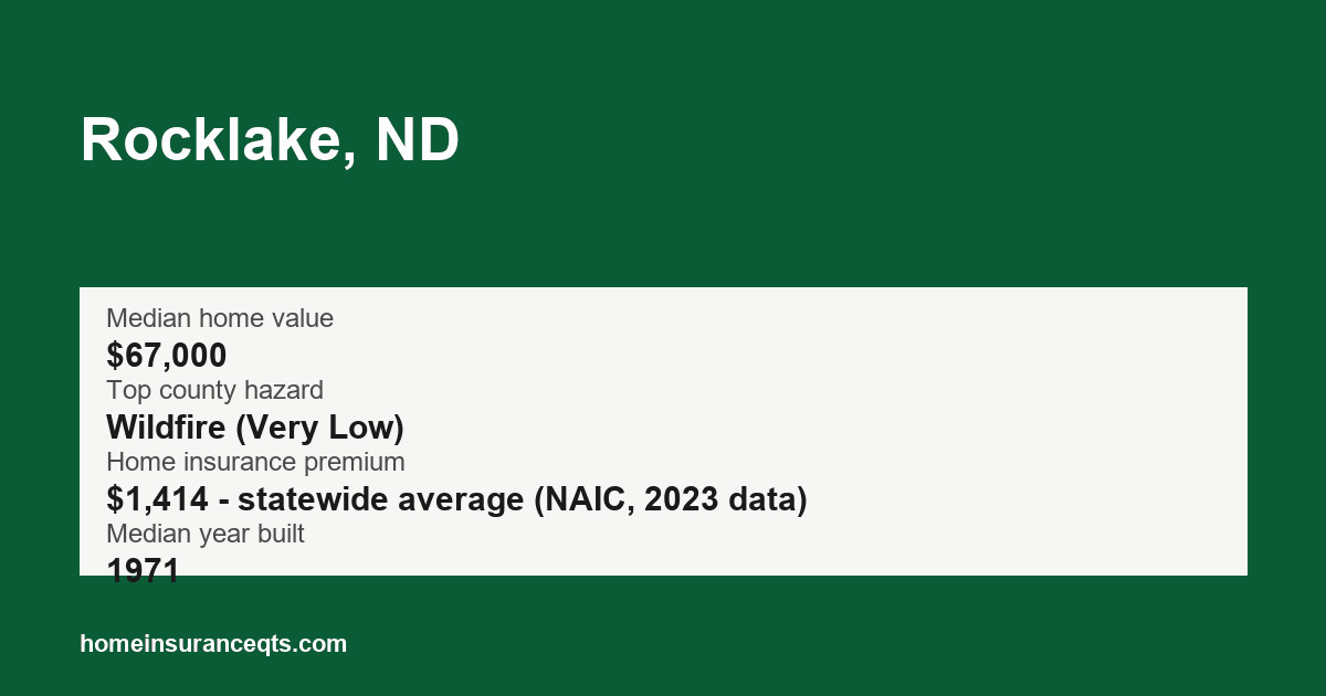Key home insurance figures for Rocklake, ND
