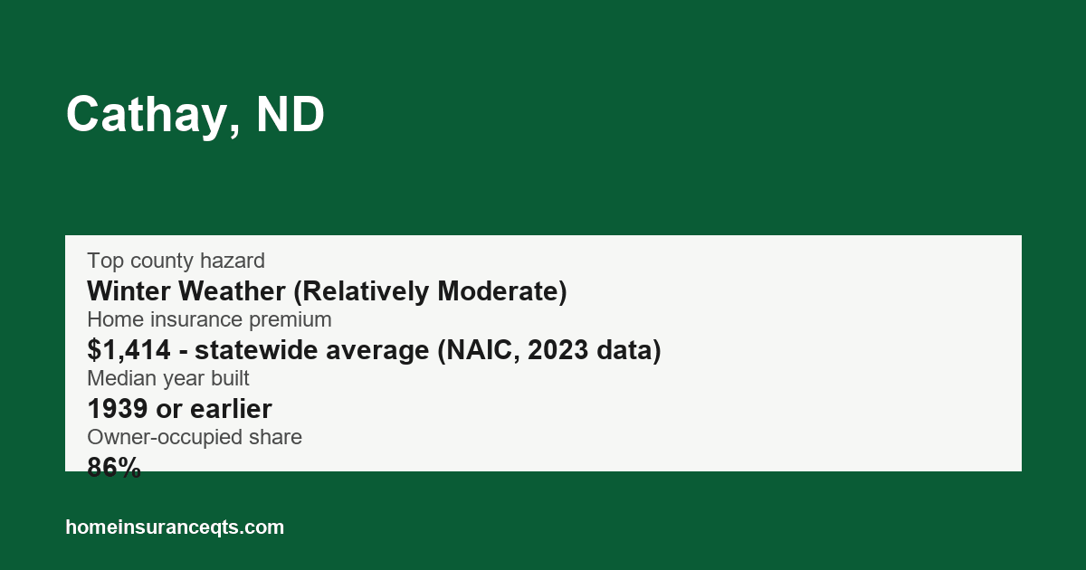 Key home insurance figures for Cathay, ND