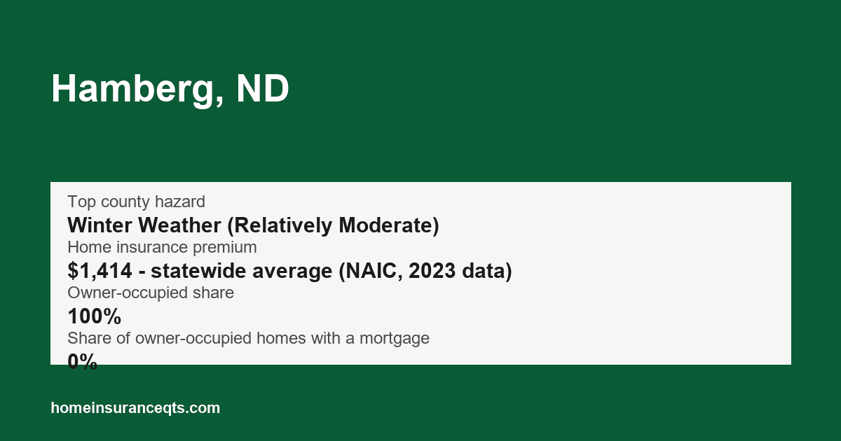 Key home insurance figures for Hamberg, ND