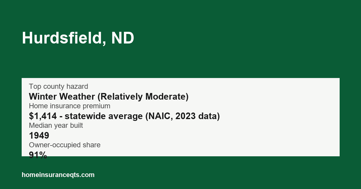 Key home insurance figures for Hurdsfield, ND