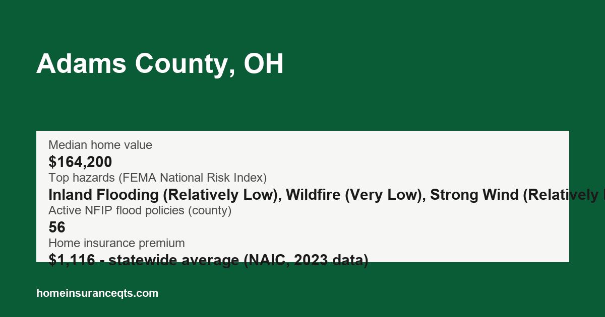 Key home insurance figures for Adams County, OH