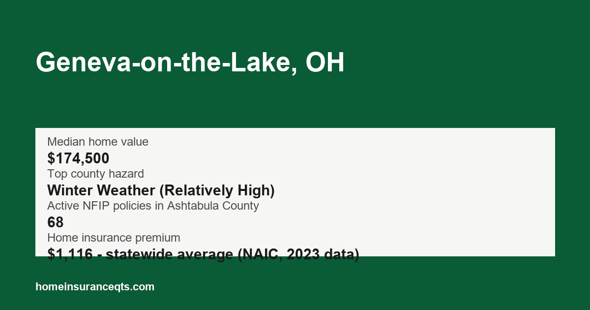Key home insurance figures for Geneva-on-the-Lake, OH